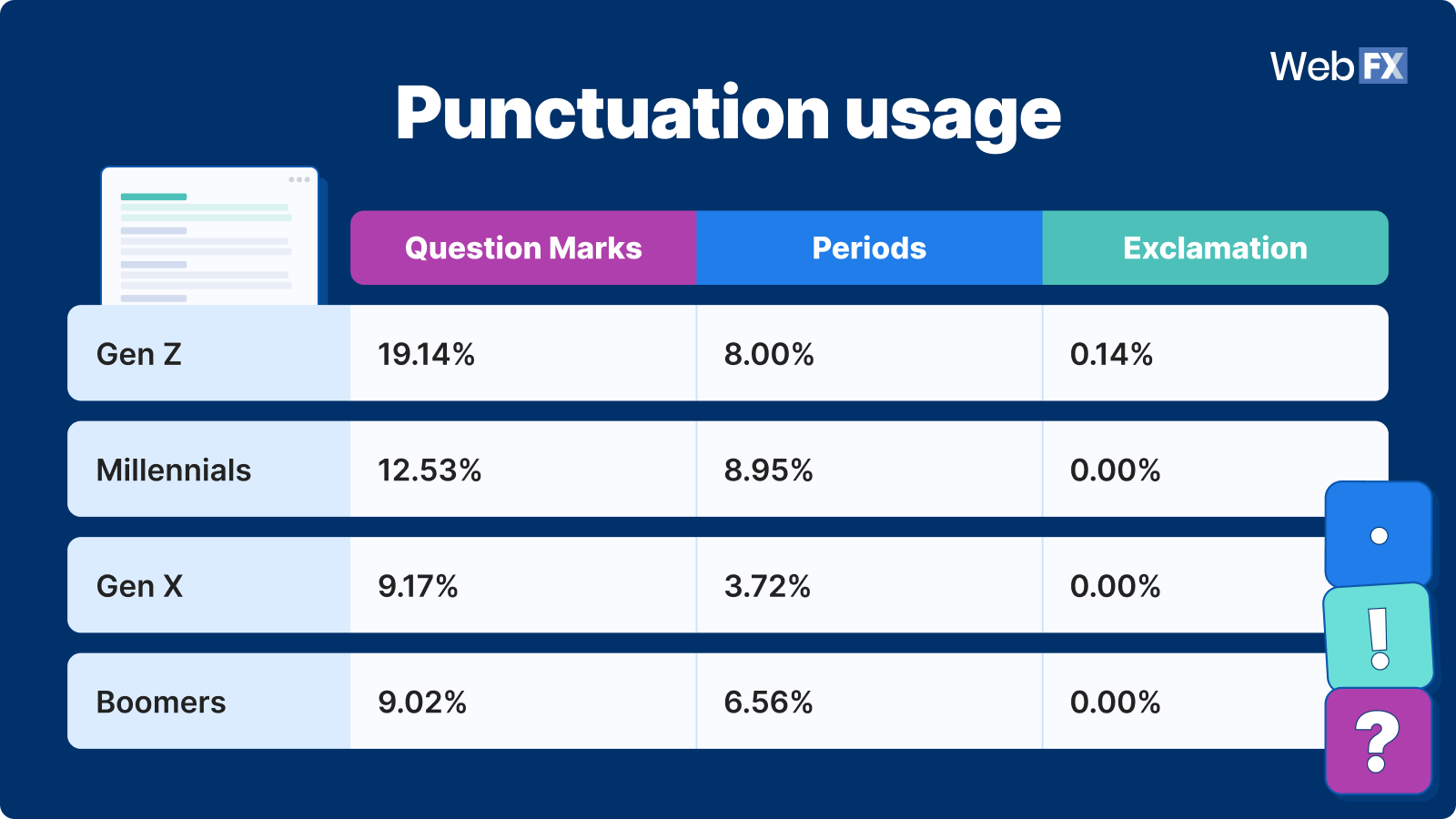 3 Uso de pontuação