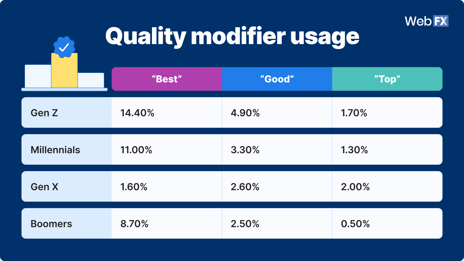 4 Uso do modificador de qualidade