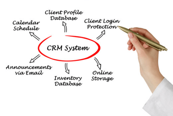 imagem colaborativa de CRM
