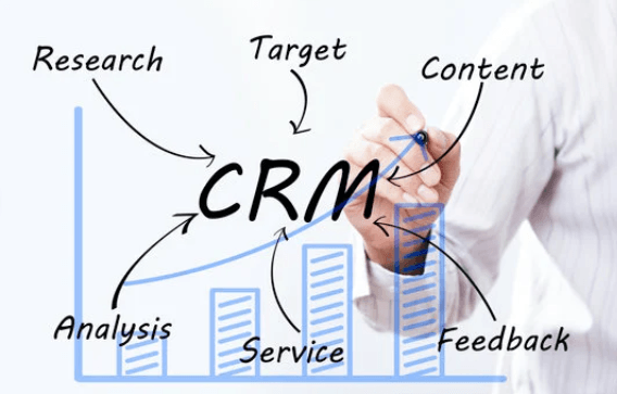 Exemplo de CRM analítico