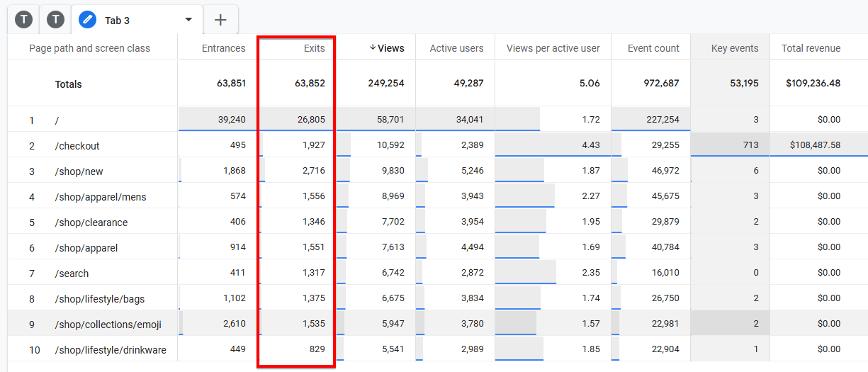 Saídas de caminho da página Ga4 e saídas de tela