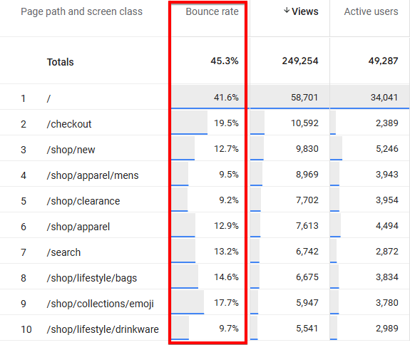 Taxa de rejeição da mesa de exploração GA4