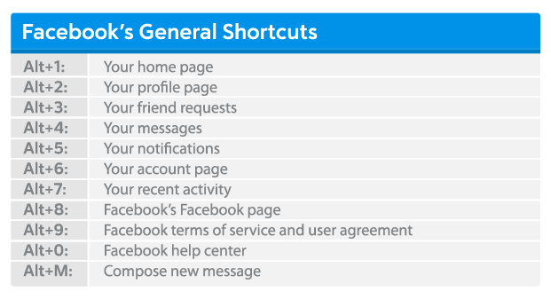 Facebook-general-Shortcuts
