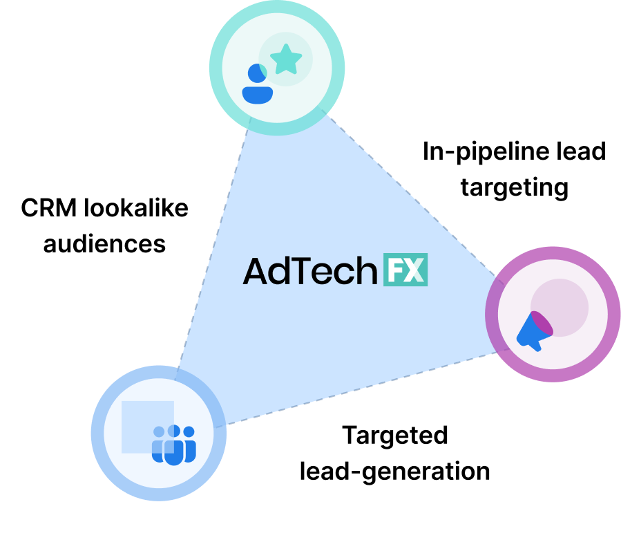 Adtechfx