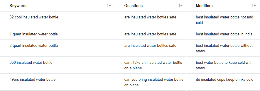Lista de palavras -chave