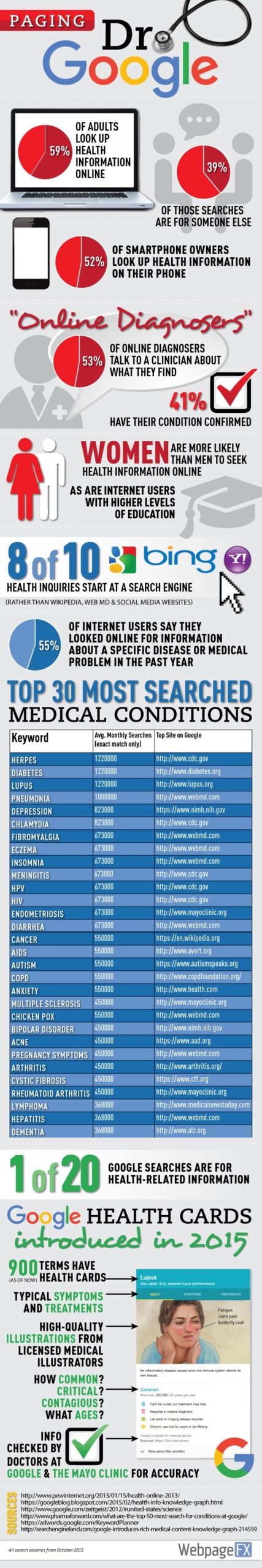 PAGING-DR-GOOGLAGRÁFICO