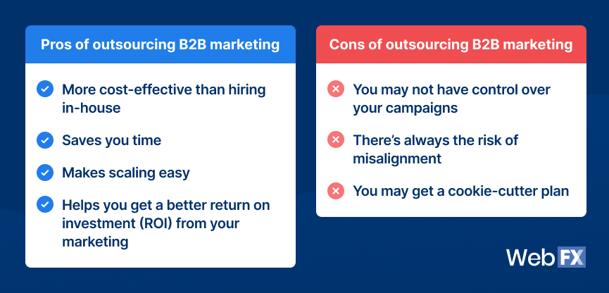 Resumo dos prós e contras da terceirização de marketing B2B