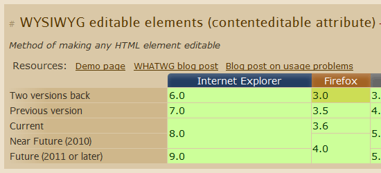 Quando posso usar ...