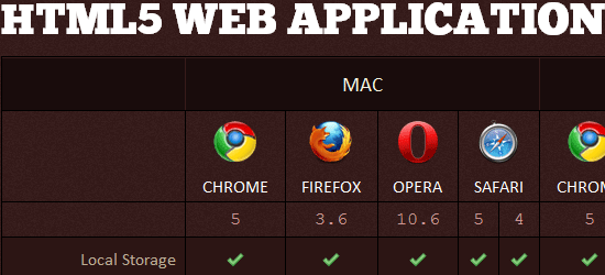 Lista de verificação do web designer: tabelas de suporte HTML5