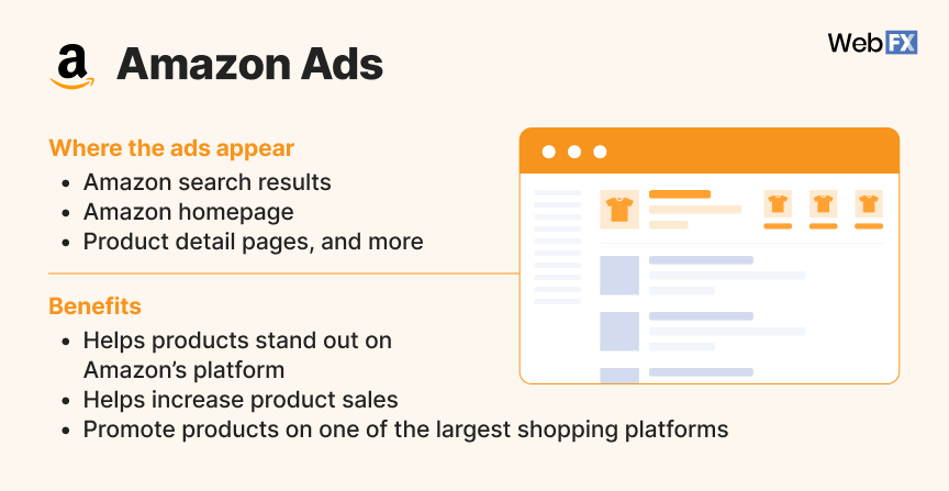 Visão geral dos anúncios da Amazon