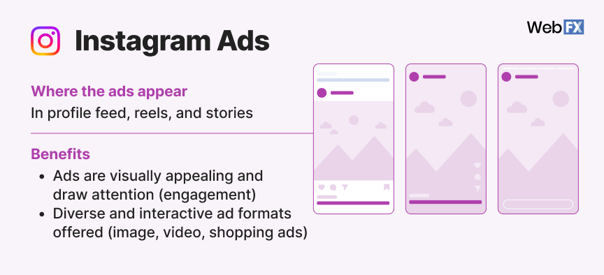 Visão geral dos anúncios do Instagram