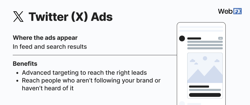 Visão geral dos anúncios do Twitter (X)