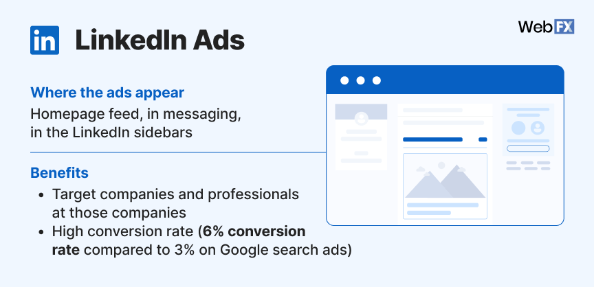 Visão geral dos anúncios do LinkedIn