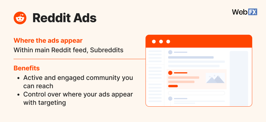 Visão geral dos anúncios do Reddit