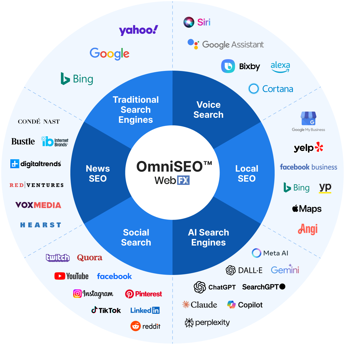 Omnicz 1