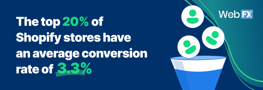 Shopify Statistics 4