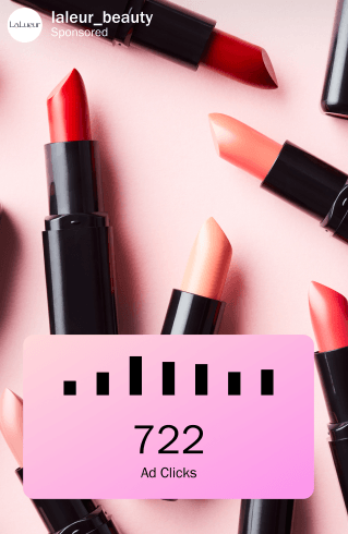 Resultados do anúncio benefícios da publicidade programática