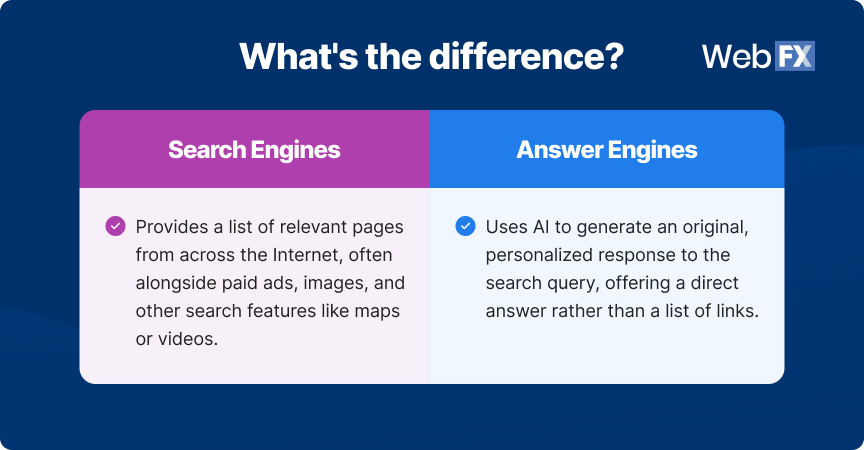 Motores de pesquisa versus motores de resposta escuros