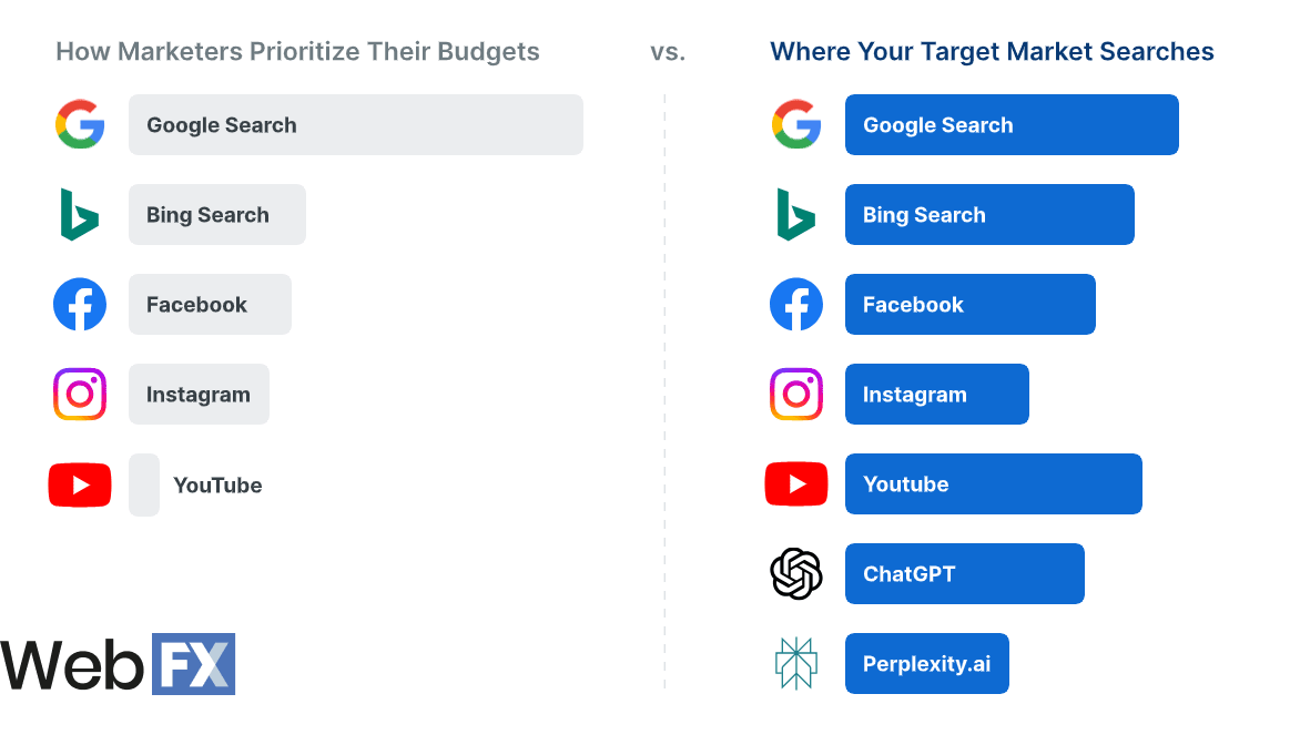 SEO Omni SEO tradicional