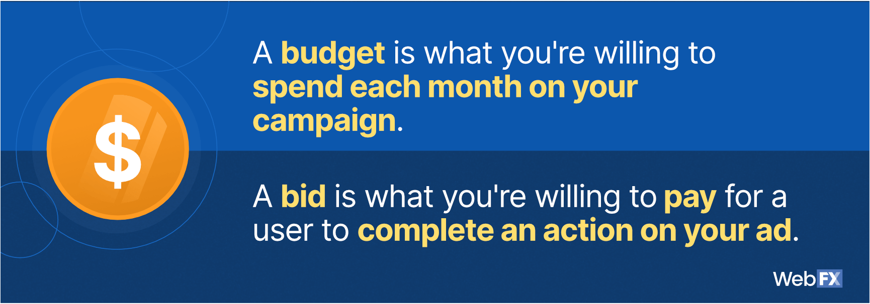 Uma comparação entre orçamento e lance