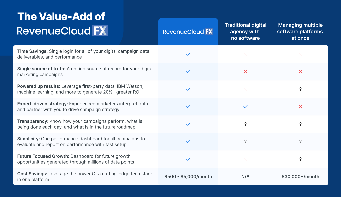 Tabela de comparação ReveNuecloudfx
