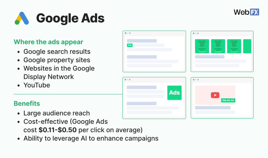 Visão geral dos anúncios do Google