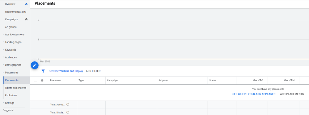 Colocação de anúncios