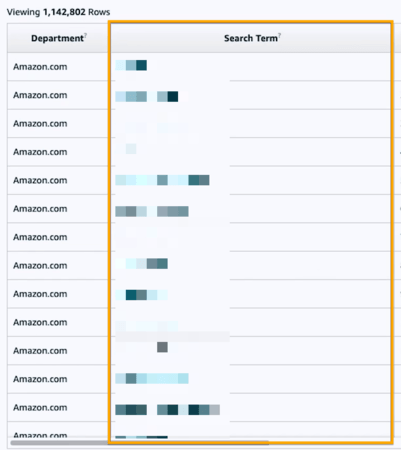Amazon Brand Analytics Search Termos