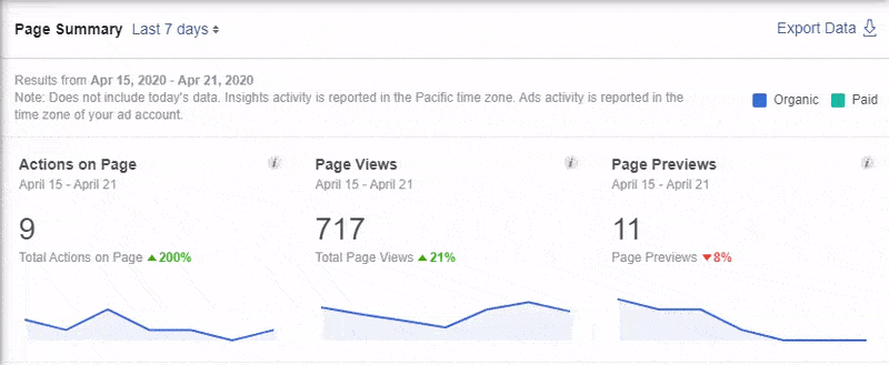 Insights do Facebook