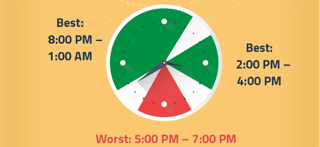 Pinterest Melhor gráfico pior