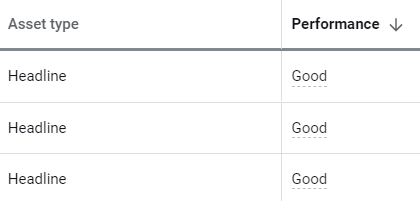 Google anúncios cópia de desempenho