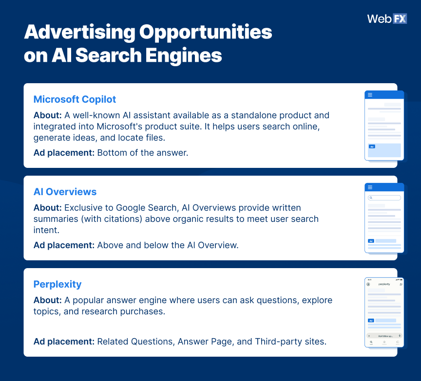 Oportunidades de publicidade nos mecanismos de busca da IA