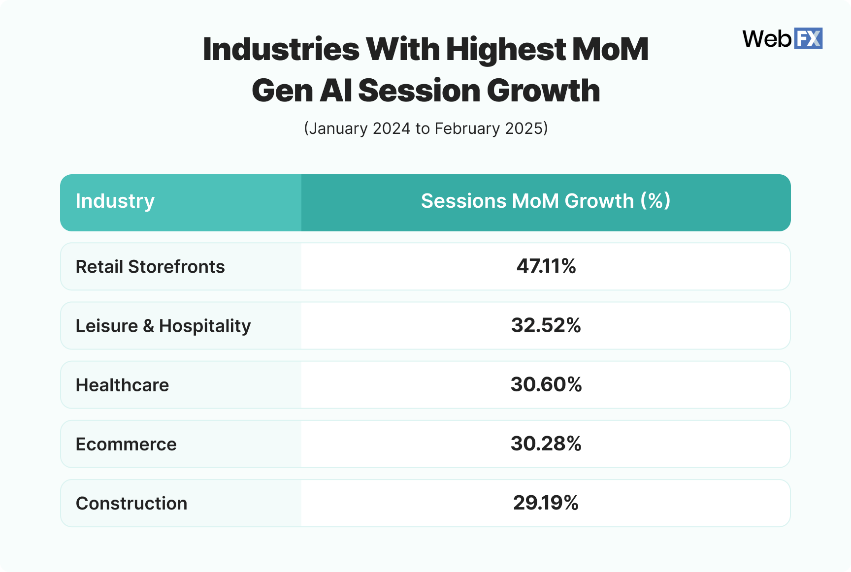 Gráfico-AI-AI-Traffic-Growth-By-Industry