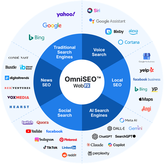 Omniseo-Graphic
