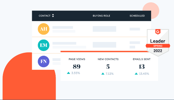 Painel do HubSpot CRM