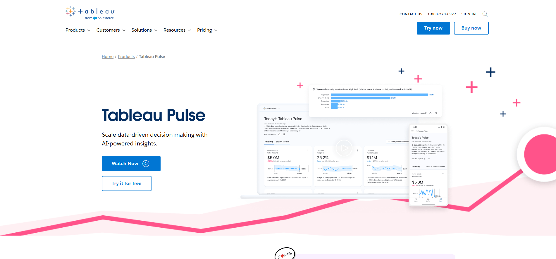Tableau de análise de dados da IA