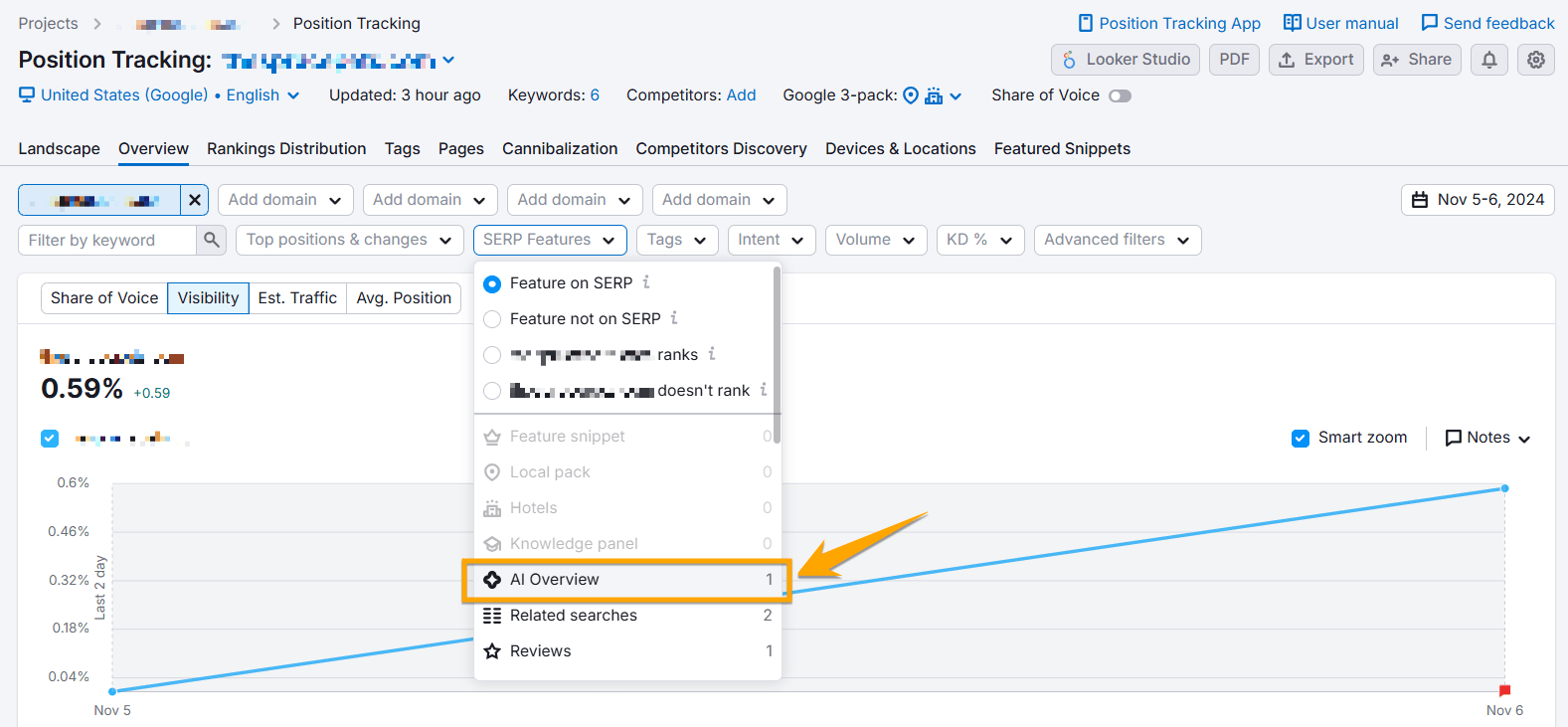Visão geral do SEMRush AI