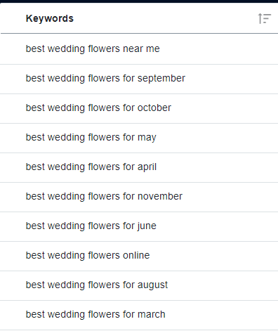 Exemplo de pesquisa de palavras -chave, copywriting de SEO