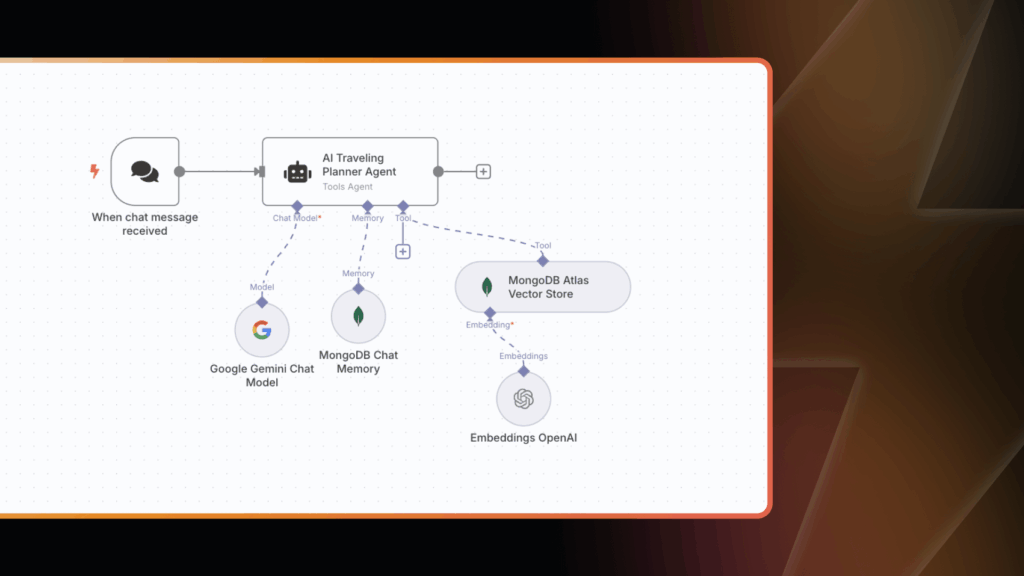Construa um agente de IA alimentado pelo MongoDB Atlas for Memory and Vector Search (+ modelo de fluxo de trabalho gratuito) - N8N Blog
