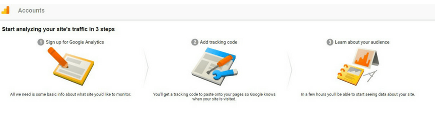 Captura de tela do Google Analytics