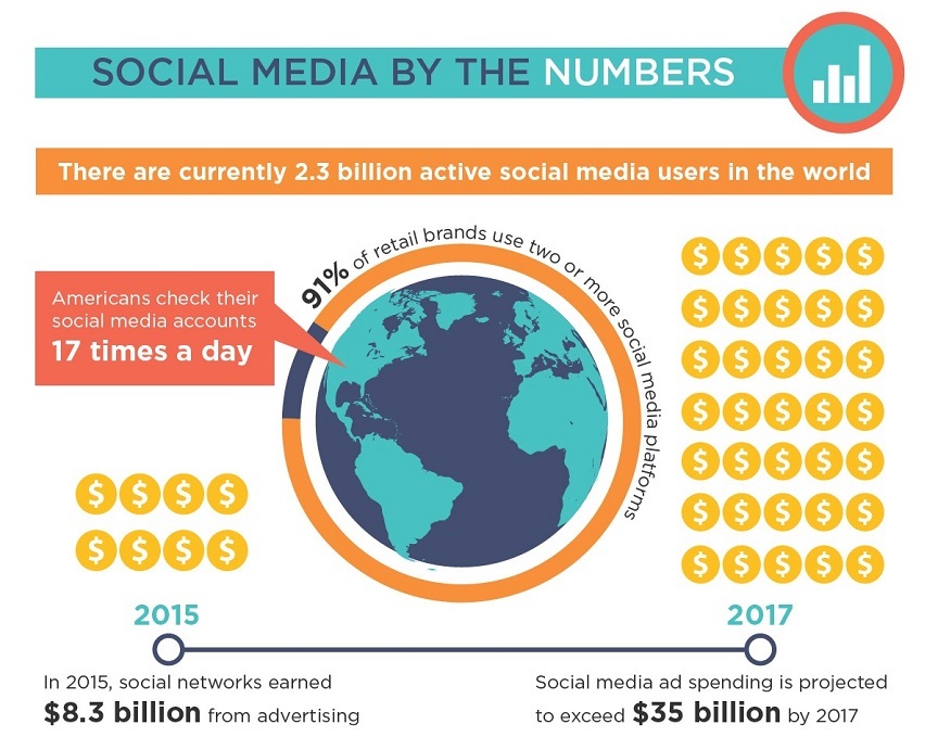 Social-Media-Numbers