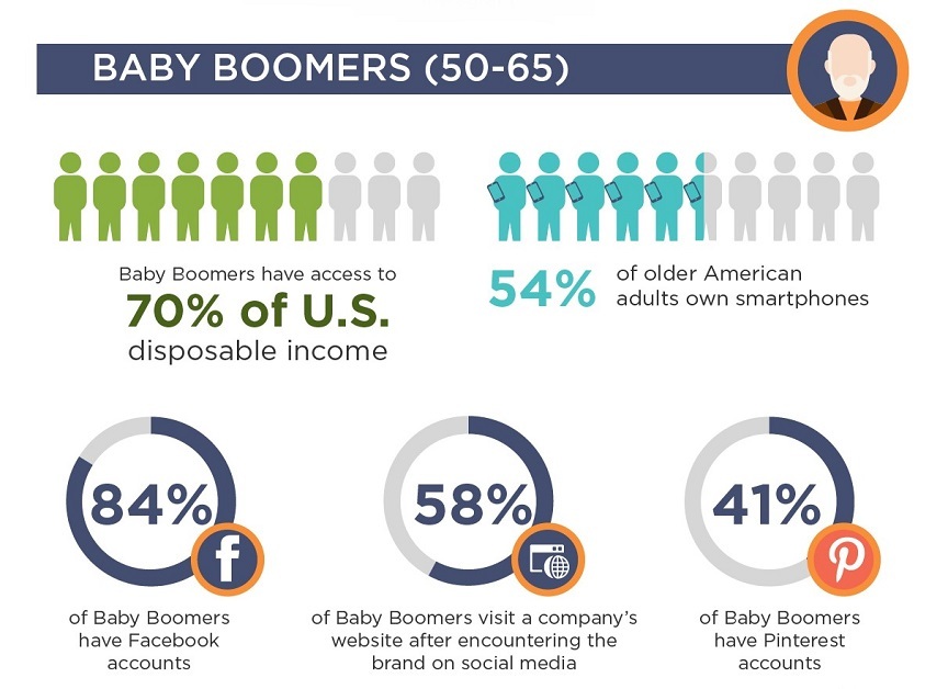 Baby-Boomers