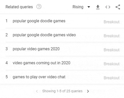 Idéias de tópicos do Google