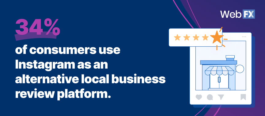 Estatística de marketing de referência relacionada ao social