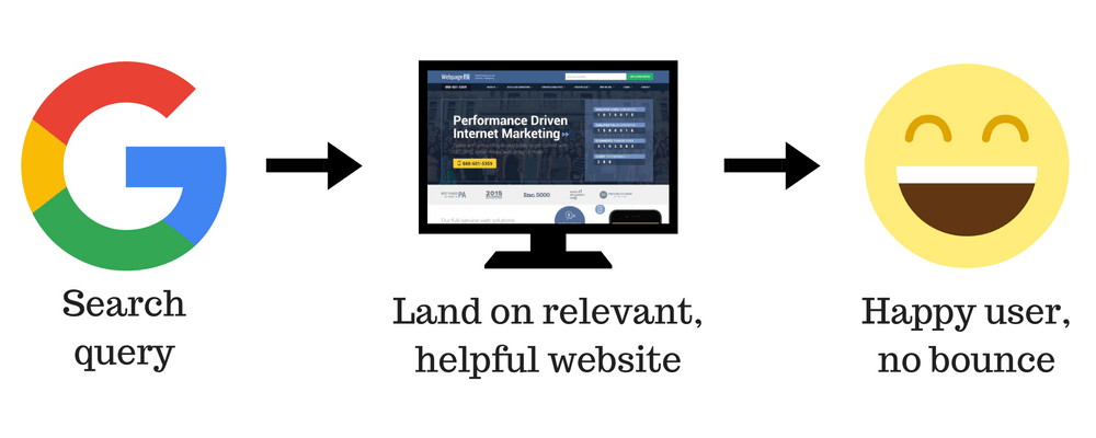 Caminho ideal de experiência do usuário