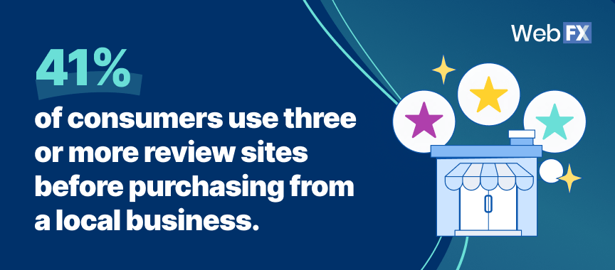 Estatísticas de marketing de referência