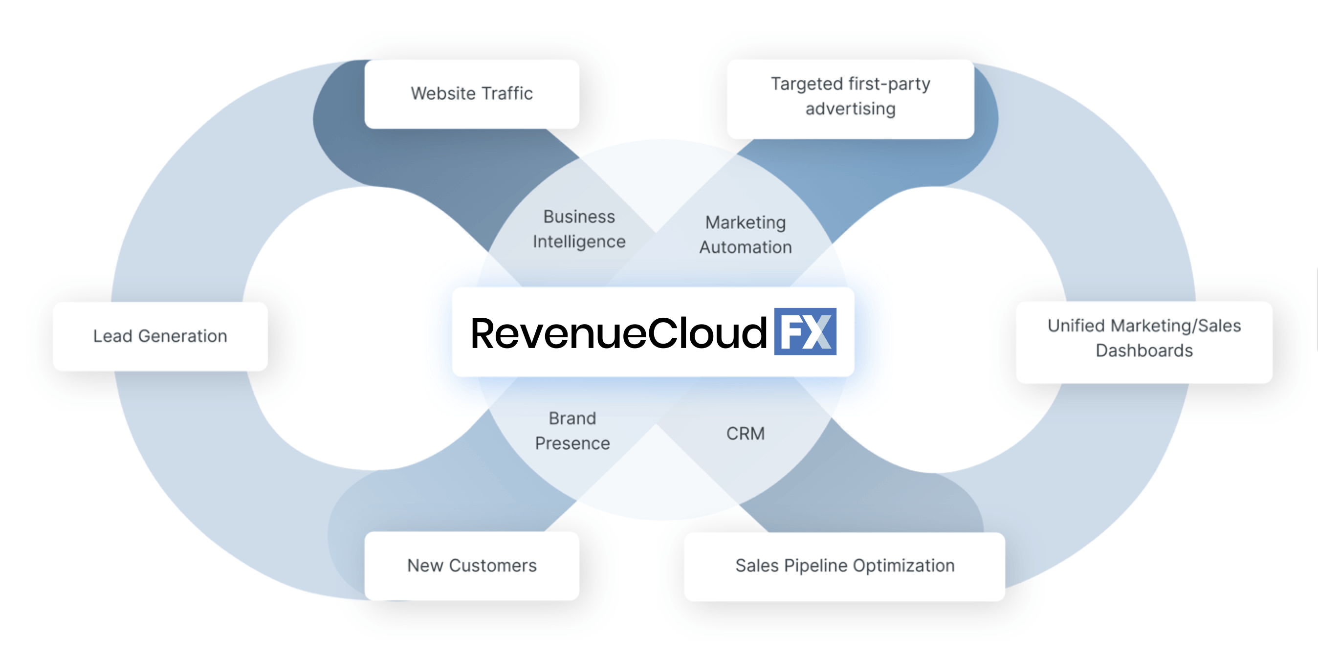 Gráfico ReveNuecloudfx