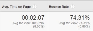 Tempo na página e taxa de salto no Google Analytics