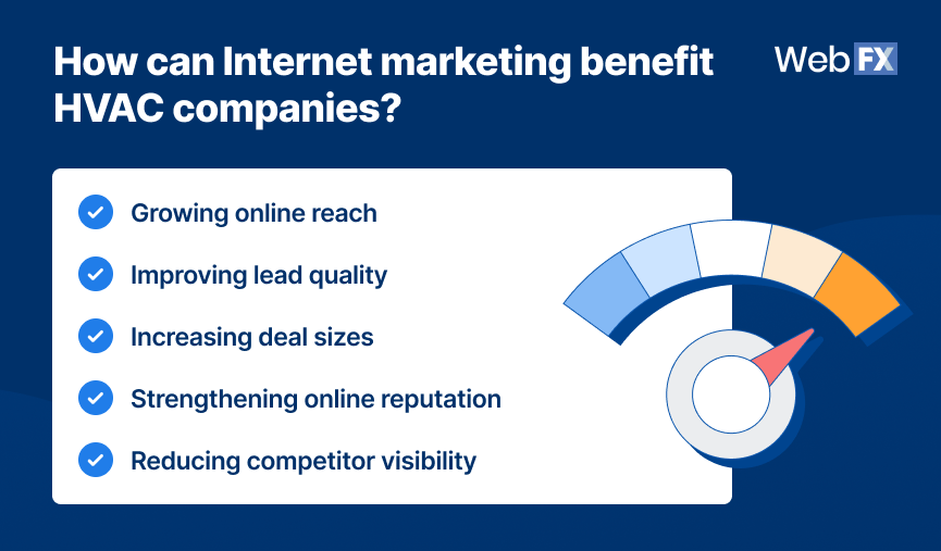 Como o marketing da Internet beneficia as empresas HVAC
