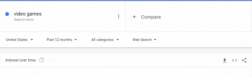 Tópico do blog de dados do Google Trends
